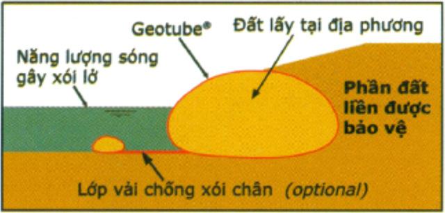 Ong-dia-ky-thuat-geotube2